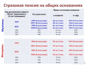 Как начисляется пенсия по старости в 2020 году 1964 рождения