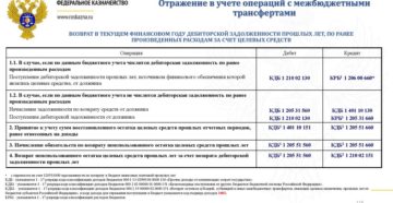 Возврат дебиторской задолженности прошлых лет в казенном учреждении 2020 Возврат дебиторской задолженности прошлых лет в казенном учреждении 2020