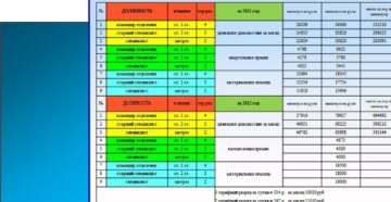 Он лайн калькулятор денежного довольствия военнослужащих 2020 года