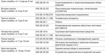 Код окоф 2020 мфу Код окоф 2020 мфу