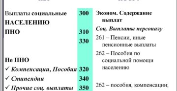 Оплата административного штрафа косгу в 2020г Оплата административного штрафа косгу в 2020г