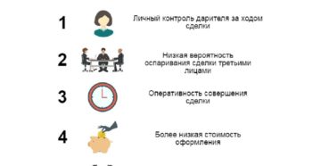 Завещание или дарственная на квартиру плюсы и минусы налог