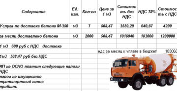 Грузоперевозки ип с ндс или ооо Грузоперевозки ип с ндс или ооо