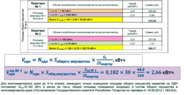 Расчет одн на гвс для мкд d 2020 Расчет одн на гвс для мкд d 2020