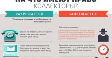 До какого часа могут звонить коллекторы До какого часа могут звонить коллекторы