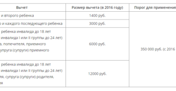 Налоговый вычет на ребенка-инвалида в 2020 году льгота по ндфл