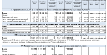 Закон мурманской области о транспортном налоге на 2020 год Закон мурманской области о транспортном налоге на 2020 год