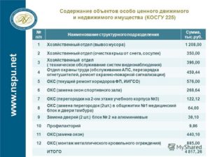 Выезд мастера на объект заказчика косгу в 2020 году