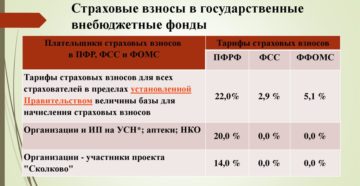 В какой бюджет перечисляются страховые взносы после 2017 года
