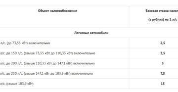 Закон ярославской области о транспортном налоге на 2020 год Закон ярославской области о транспортном налоге на 2020 год