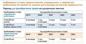 Педстаж для льготной пенсии в 2020 году Педстаж для льготной пенсии в 2020 году