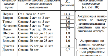 Стеллаж к какой амортизационной группе отнести