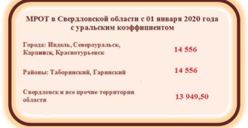 Районный коэффициент оренбургская область 2020