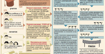 Налоговый вычет за обучение в вузе