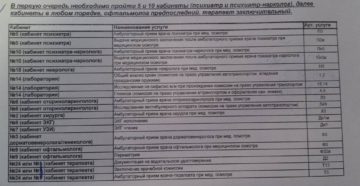 Перечень анализов для медосмотра учителей Перечень анализов для медосмотра учителей