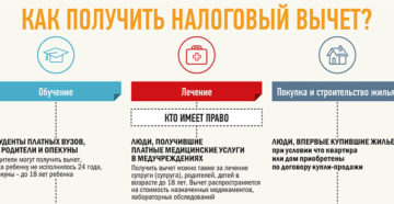 Как оформить налоговый вычет за обучение ребенка на курсах Как оформить налоговый вычет за обучение ребенка на курсах