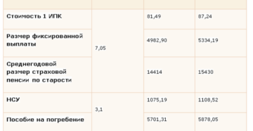 Минимальная пенсия в крыму с 1 января 2020 года
