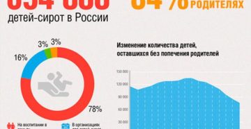 Количество детских домов в россии на 2020 год статистика Количество детских домов в россии на 2020 год статистика