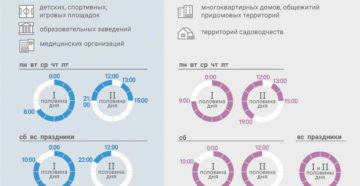 Закон тишины московской области Закон тишины московской области