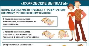 Как получить лужковские выплаты при рождении ребенка в 2020
