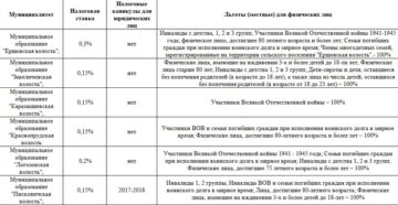 Льготы для детей сирот при поступлении в колледж в 2020 году Льготы для детей сирот при поступлении в колледж в 2020 году