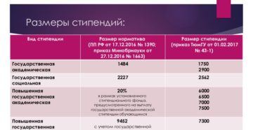 Закон о стипендиях 2020