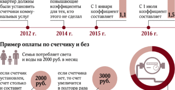 Законно ли повышающий коэффициент на воду без счетчика с 2020 года Законно ли повышающий коэффициент на воду без счетчика с 2020 года
