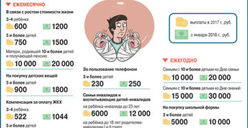 Льгота многодетным московской области Льгота многодетным московской области