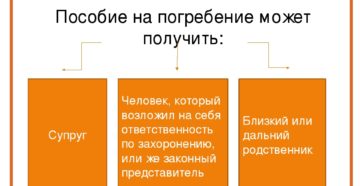 Где получают пособие на погребение пенсионера в москве Где получают пособие на погребение пенсионера в москве