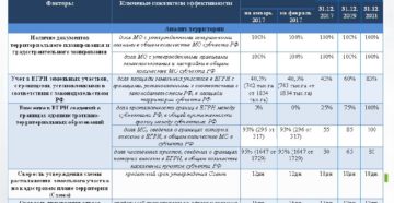 Закон о постановке на кадастровый учет объектов недвижимости 2020