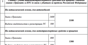 Госпошлина за снятие авто с учета 2020