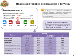 Оплата воды без счетчика в 2020 году в москве тарифы