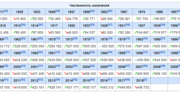 Курск численность населения 2020 Курск численность населения 2020