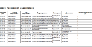 Ежегодный медосмотр в детском саду работников список специалистов 2020 год Ежегодный медосмотр в детском саду работников список специалистов 2020 год