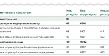 Услуги по уборке помещений косгу 2020 год Услуги по уборке помещений косгу 2020 год