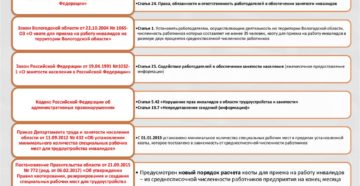 Отчет по квотированию рабочих мест в москве 2020 отчет Отчет по квотированию рабочих мест в москве 2020 отчет