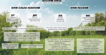 Лпх сколько земли можно иметь в собственности