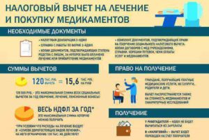 Возврат денег за лечение через налоговую