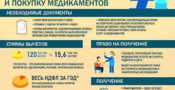Возврат денег за лечение через налоговую Возврат денег за лечение через налоговую