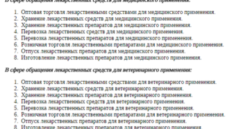 Оквэд для торговли ветеринарными препаратами Оквэд для торговли ветеринарными препаратами