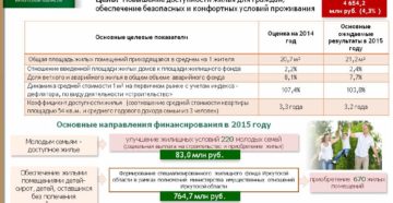 Жилье для молодежи программа 2020 года