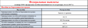 Выплаты при рождении ребенка в 2020 году в волгоградской области