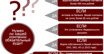 Обязательный аудит для ооо в 2020 году критерии сумма активов баланса Обязательный аудит для ооо в 2020 году критерии сумма активов баланса