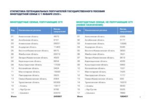 Новые выплаты многодетным семьям в 2020 ростовская область