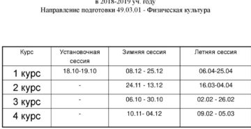 В апреле экзаменационная сессия у заочников что это