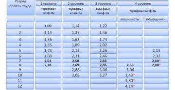 Тарифная сетка оао ржд на 2020 Тарифная сетка оао ржд на 2020