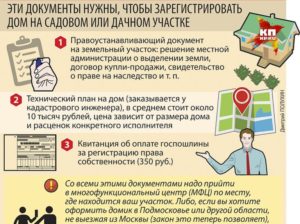 Документы для приватизация садового домика на приватизированном участке