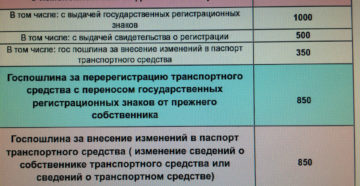 Госпошлина за сохранение номеров 2020 Госпошлина за сохранение номеров 2020