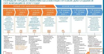 Путевки малоимущим семьям в 2020 Путевки малоимущим семьям в 2020
