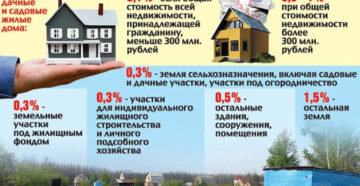 Налог на дачу в московской области Налог на дачу в московской области